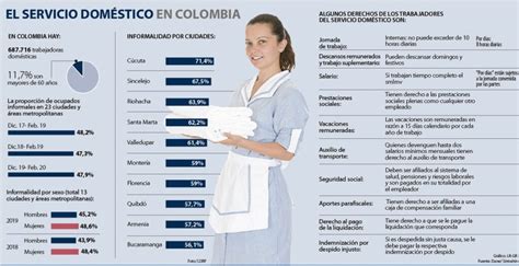 chicas internas|Horario de las empleadas del hogar internas